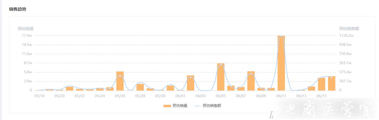 [快手品牌搜索]重磅升級！解鎖2023年快手品牌營銷密碼！